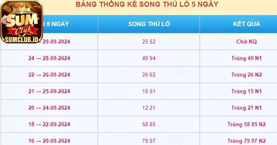 Song thủ lô khung 5 ngày giúp tăng cơ hội nổ số thành công